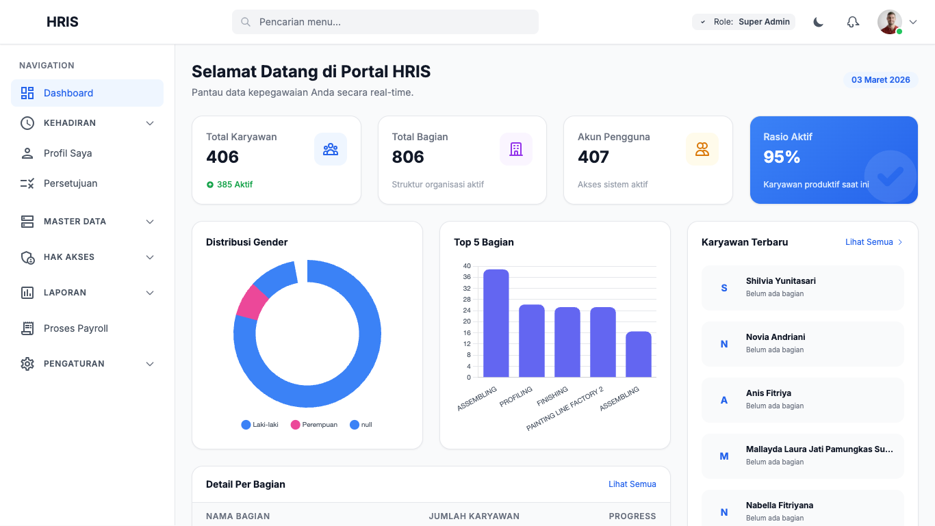 Tampilan Dashboard HRIS